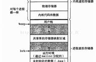 什么是虚拟地址？虚拟地址的工作原理是什么？