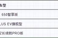 热销纯电SUV怎么选？ 看这三款就足够了