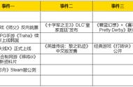 热点预告：新年新气象！两款韩国高人气游戏本周大动作