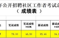 想考2023社区工作者，但不知道如何复习，真实备考经验告诉你