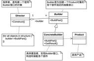 设计模式：建造者模式教你创建复杂对象