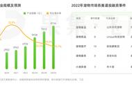 2023年宠物经济社媒营销趋势洞察：智能化养宠时代来临