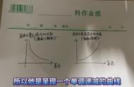 【攻略】世界boss的元素韧性——元素攻击