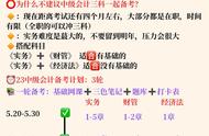 23中级会计-假如你从5.20开始备考中级会计