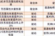 《女神异闻录5皇家版》毕业面具推荐 毕业面具合成线路