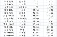 2023布达佩斯世界田径锦标赛第二日总结（2023.08.20）