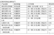 一位新手奶爸撸抽纸的不完全使用报告及618囤货建议