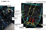 模拟飞行 DCS Mi-24P直升机 中文指南 13.4武器接口