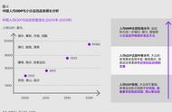 2022年最受关注的行业，双11迎来了确定性爆发