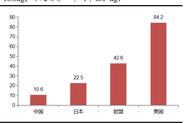 预制菜行业研究：蓝海下的万商来潮，热度下的深冷思考