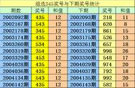 阿宝2022065期3D推荐：本期绝杀一码2，双胆参考36