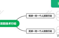 零基础篮球训练分享十（一对一个人攻防技术）