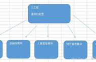 项目太大？来学习下Maven多模块项目开发（Spring Boot）