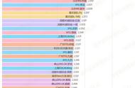 王者荣耀职业选手ELO等级分排名Top50（2022.10 Ver.1）