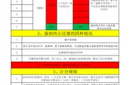 【应急演练】有限空间作业及应急救援演练脚本