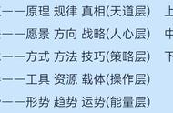 如何通过应用道、法、术、器、势的思维解决问题？