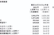 出海收入暴涨，加大自研投入，肖健：未来两年将是中手游的收获期