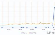 《以闪亮之名》VS《杜拉拉升职记》，排名突然飙升，怎么操作的？