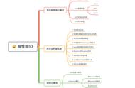 面试必问的【网络io】，1.5W字超全面总结