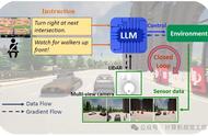 复杂驾驶人机交互！LMDrive：第一个基于LLM的闭环端到端自动驾驶