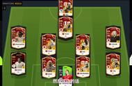 Fconline fifaonline 260工资阵容怎么办？22/23WL最佳传奇