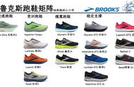 Brooks布鲁克斯跑鞋矩阵