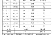 多塔作业防碰撞安全专项方案