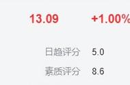 完美世界：还差14%就100%低估了