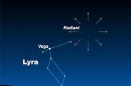 您需要获取的2022年流星雨指南，全都在这里！天琴座是下一个