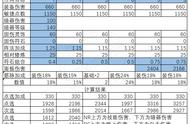 2022年的梦幻西游固伤玩法 十八年老司机透露核心技巧