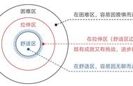 在痛苦的边缘疯狂试探一原来这才是坚持下去的正确方法