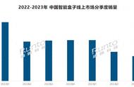 家庭娱乐新宠：电视盒子带你畅享视界！