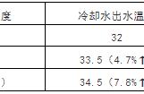 冷却塔的选型及应用