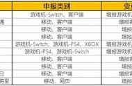 73款版号下发，重点信息都有哪些？