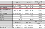 恺英网络年报及Q1季报净利润双增，多款新品待发有望增厚业绩