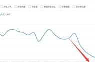 口袋参谋：【免费】人群画像分析工具，助你打造爆款店铺！