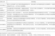 尚权推荐丨吴洪淇：被嵌入的程序空间——庭审排非程序十二年观察