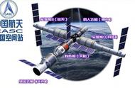 人造重力来了！变重力实验柜入驻天宫空间站，成功模拟火星重力