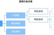 游戏行业资料整理