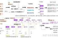 我们真的讨厌“养成”系统么？