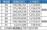 「帝国史官团」：策略手游的真相，数量与战术对决谁能更胜一筹？