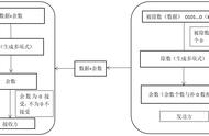 软件安全之CRC检测