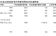 餐饮行业专题报告：从网红到供应链，看餐饮估值三阶段