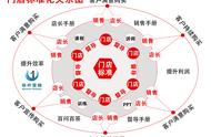 超市门店标准化运营管理：超市店长标准化手册与督导标准化复制