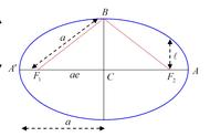 如何推导行星椭圆轨道方程