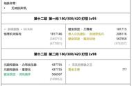 原神3.4深渊强度榜出炉：艾尔海森被严重低估，香菱成最强火C