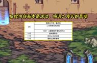 DNF：110版本长草期没事做？5大顶级目标，全部完成无欲无求