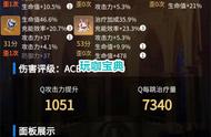 原神：天空之刃并不是班尼特最佳搭配？原木刀也能300%充能！