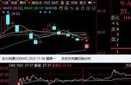 明日私房料 11.6盘点