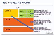 英伟达研究报告：从硬件GPU设计到软件CUDA  Omniverse开发